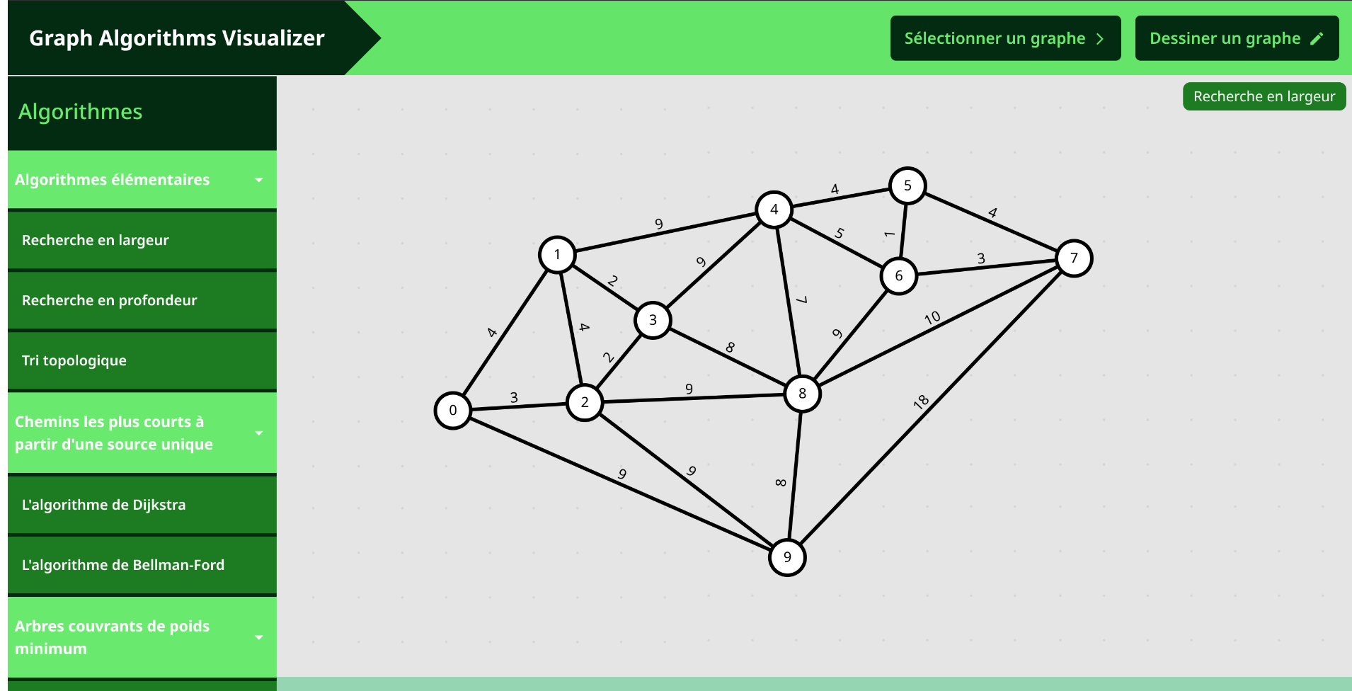 Graphs Theory | Visualization & Algorithms